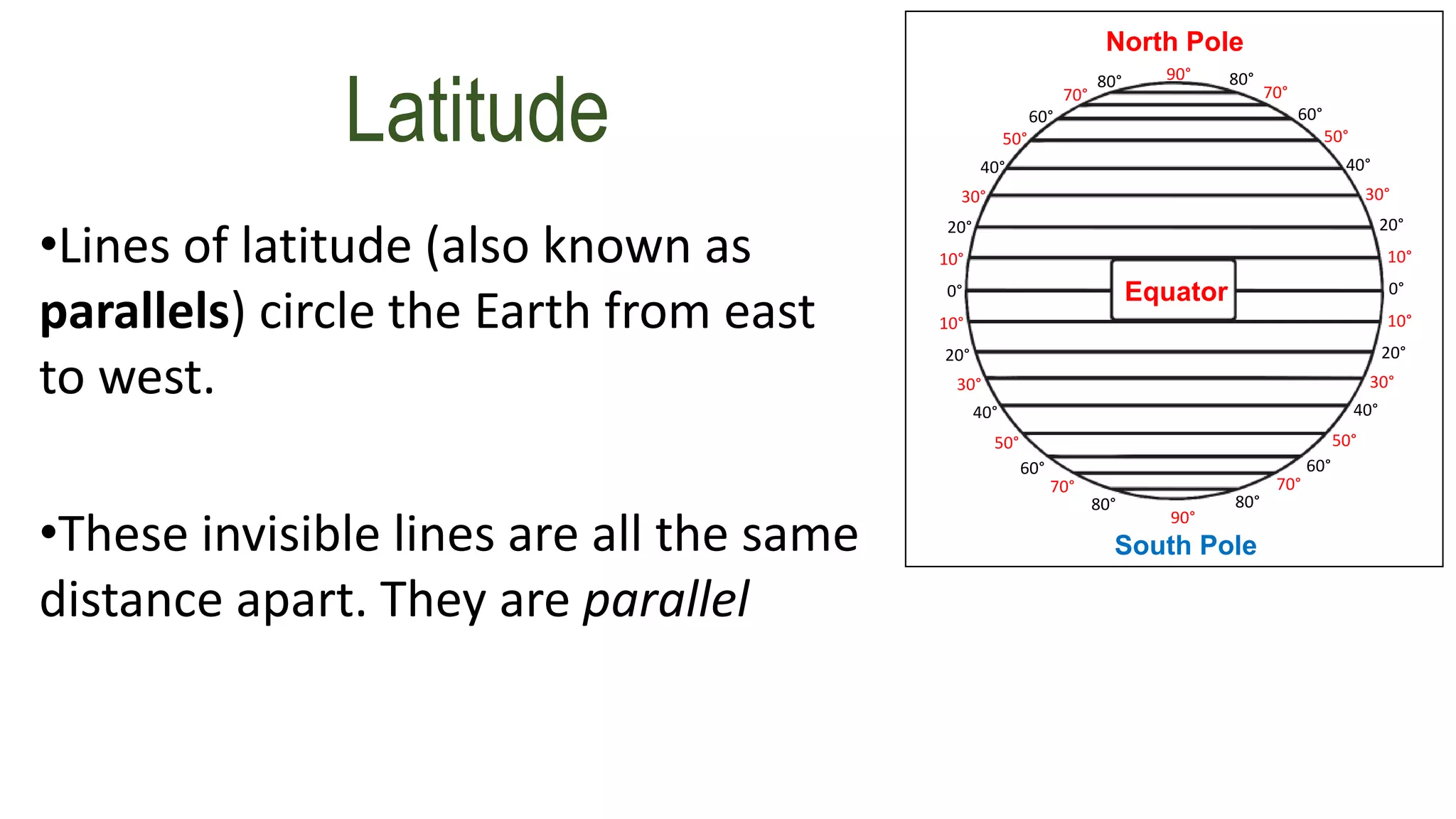 •Lines of latitude (also known as
parallels) circle the Earth from east
to west.
•These invisible lines are all the same
distance apart. They are parallel
South Pole
North Pole
Equator
70°
60°
50°
40°
30°
20°
10°
0°
80°
10°
20°
30°
40°
50°
60°
70°
80°
90°
70°
60°
50°
40°
30°
20°
10°
0°
80°
10°
20°
30°
40°
50°
60°
70°
80°
90°
Latitude
 