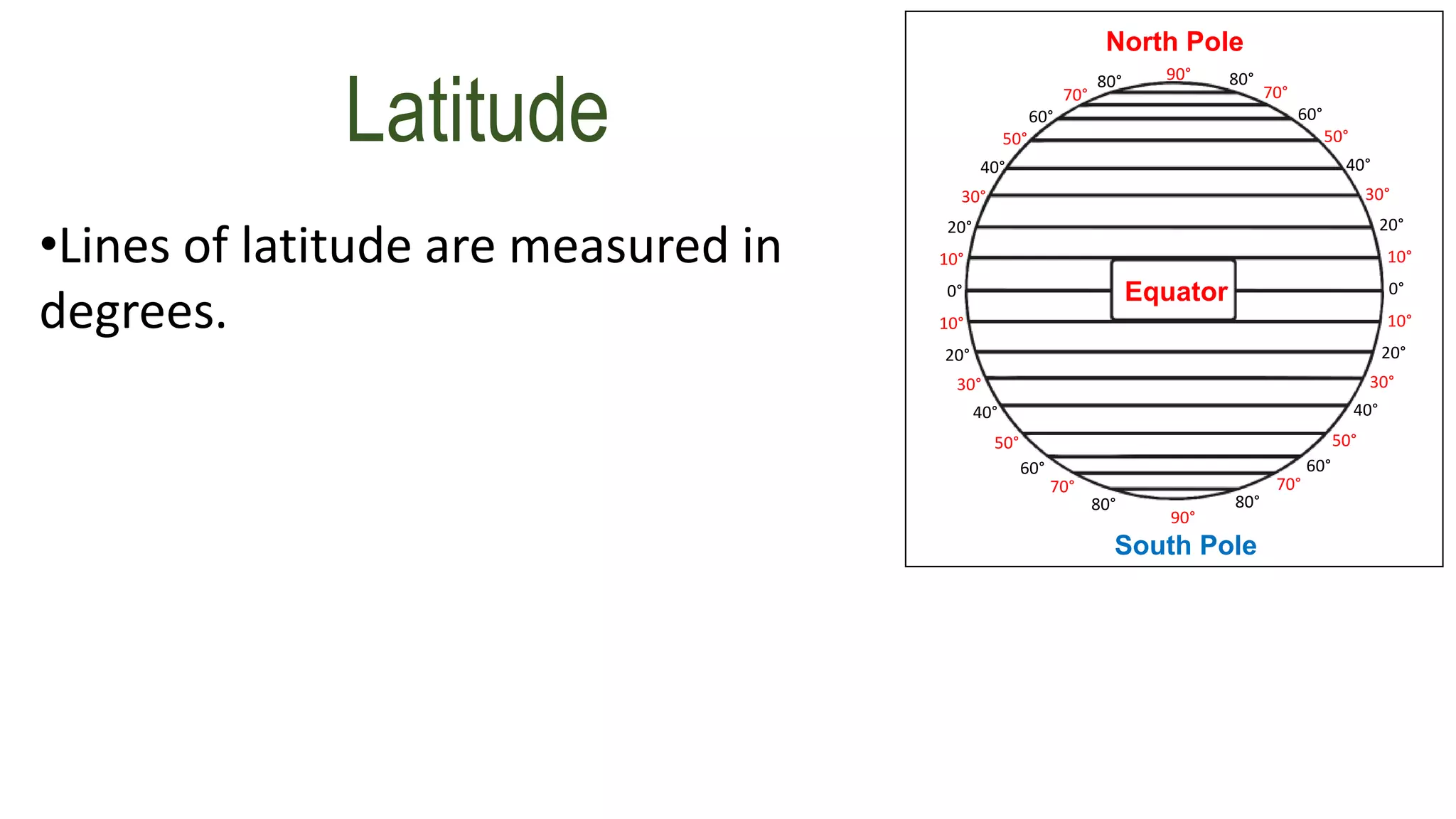•Lines of latitude are measured in
degrees.
South Pole
North Pole
Equator
70°
60°
50°
40°
30°
20°
10°
0°
80°
10°
20°
30°
40°
50°
60°
70°
80°
90°
70°
60°
50°
40°
30°
20°
10°
0°
80°
10°
20°
30°
40°
50°
60°
70°
80°
90°
Latitude
 