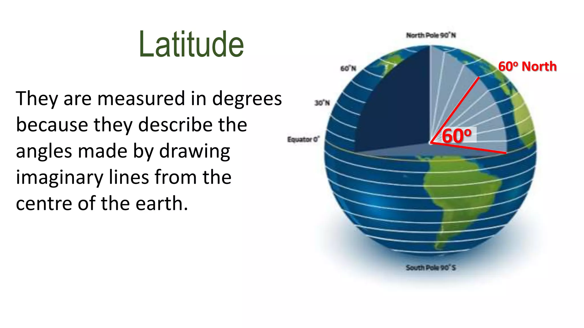 Latitude
They are measured in degrees
because they describe the
angles made by drawing
imaginary lines from the
centre of the earth.
60o
60o North
 