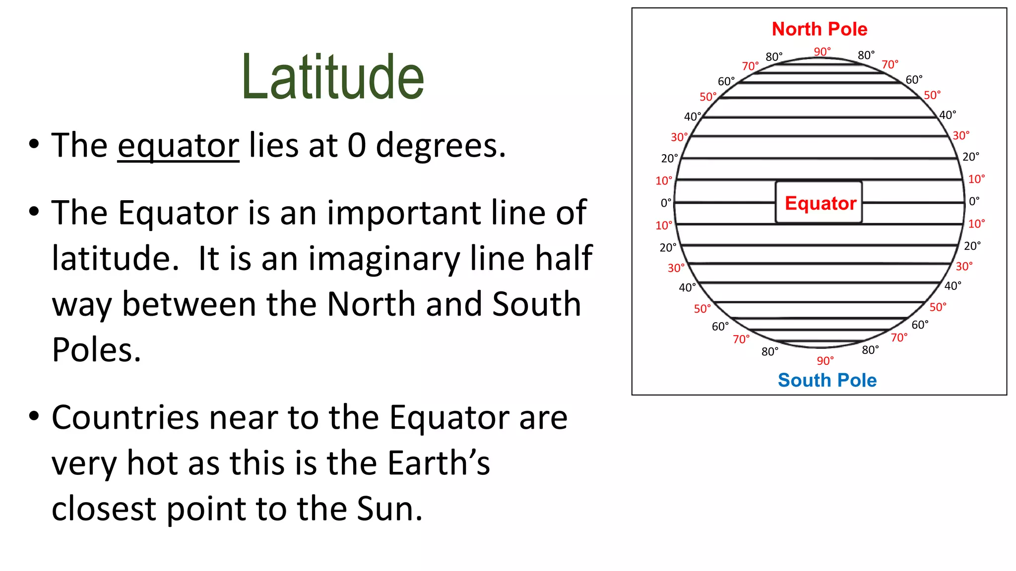 • The equator lies at 0 degrees.
• The Equator is an important line of
latitude. It is an imaginary line half
way between the North and South
Poles.
• Countries near to the Equator are
very hot as this is the Earth’s
closest point to the Sun.
South Pole
North Pole
Equator
70°
60°
50°
40°
30°
20°
10°
0°
80°
10°
20°
30°
40°
50°
60°
70°
80°
90°
70°
60°
50°
40°
30°
20°
10°
0°
80°
10°
20°
30°
40°
50°
60°
70°
80°
90°
Latitude
 