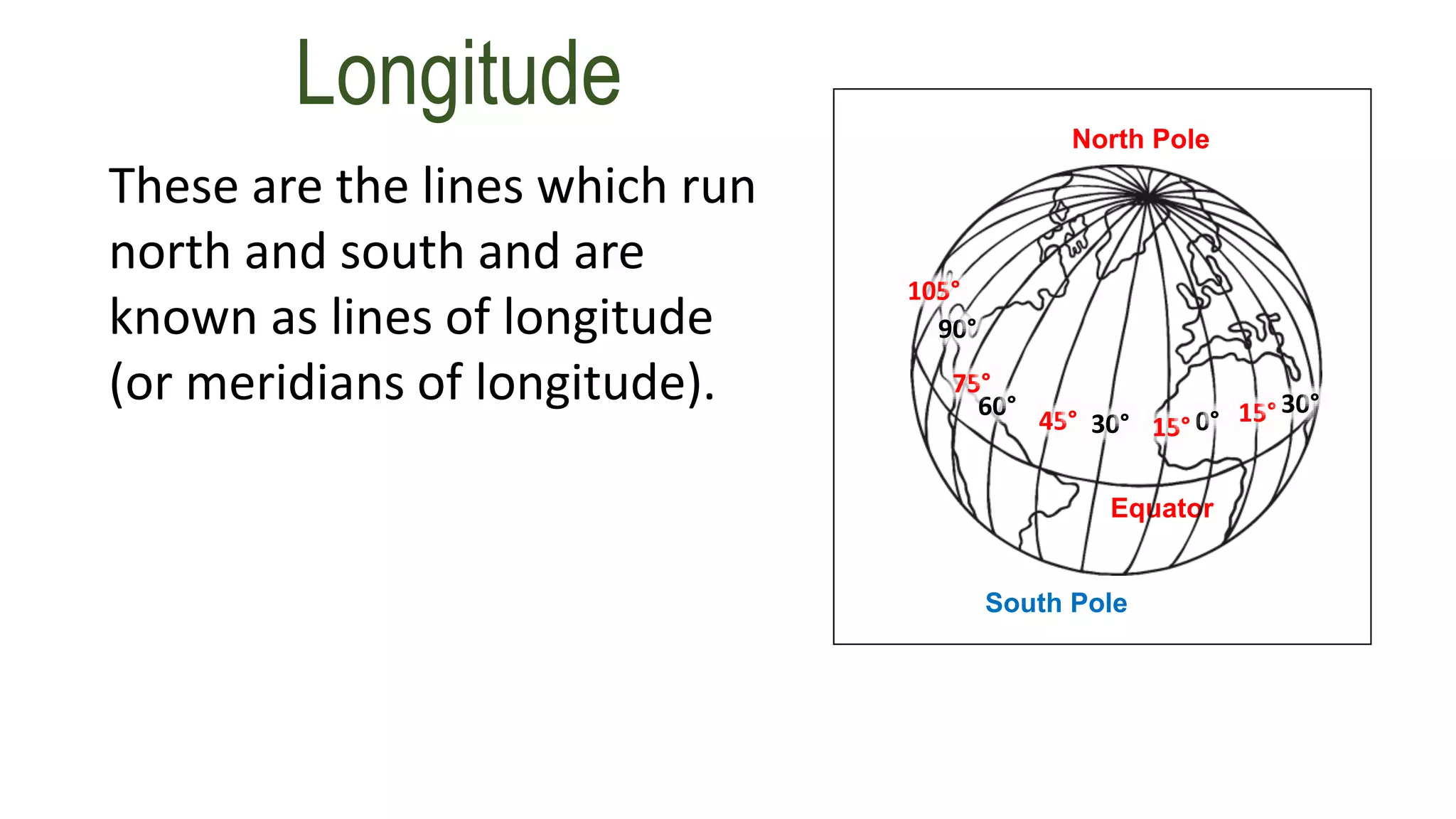 Longitude
These are the lines which run
north and south and are
known as lines of longitude
(or meridians of longitude).
South Pole
North Pole
Equator
0°15°
15° 30°
30°45°
60°
75°
90°
105°
 