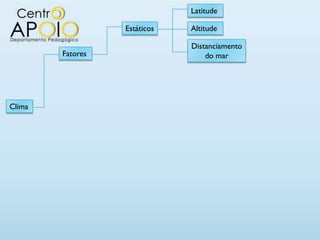 Latitude

                  Estáticos   Altitude

                              Distanciamento
        Fatores                   do mar




Clima
 