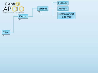 Latitude

                Estático   Altitude
                s
                           Distanciament
       Fatore                 o do mar
       s




Clim
a
 