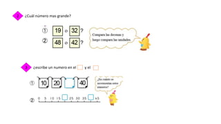 ¿Cuál número mas grande?2
3 ¿escribe un numero en el y el