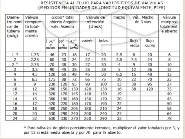LONGITUDES EQUIVALENTES PDF DOWNLOAD LONGITUDES EQUIVALENTES PDF DOWNLOAD