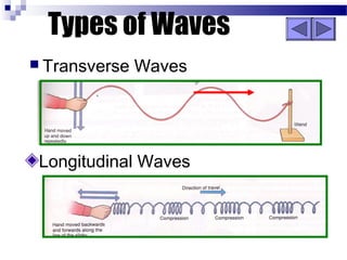 waves | PPT