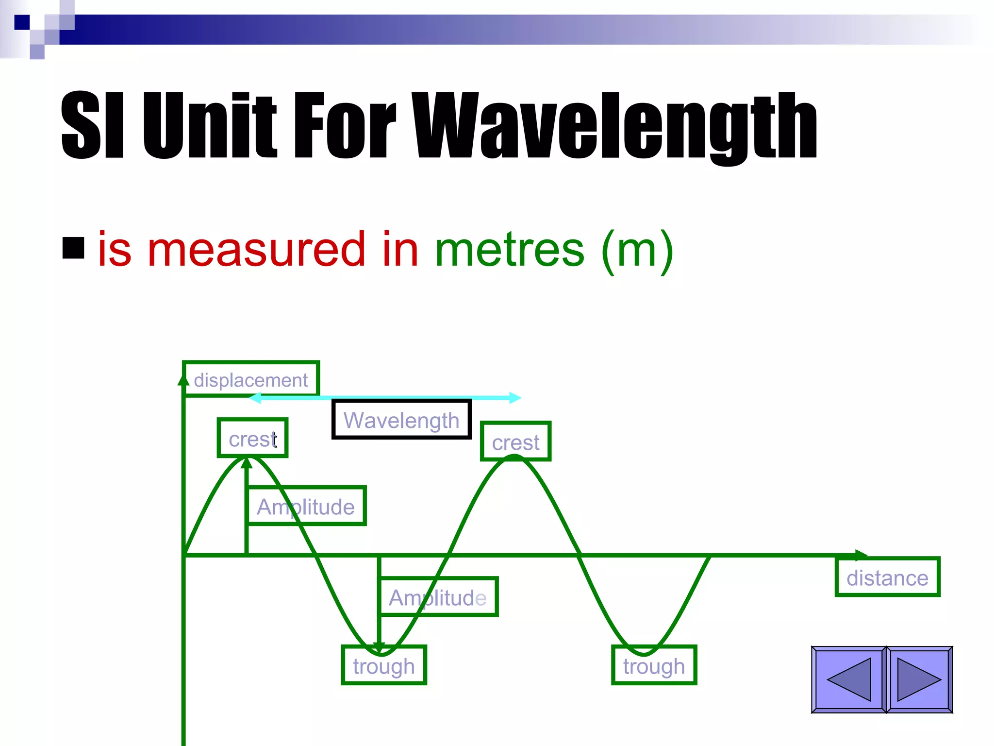 SI Unit For Wavelength is measured in  metres (m) displacement distance Amplitude Amplitud e cres t crest trough trough Wavelength 