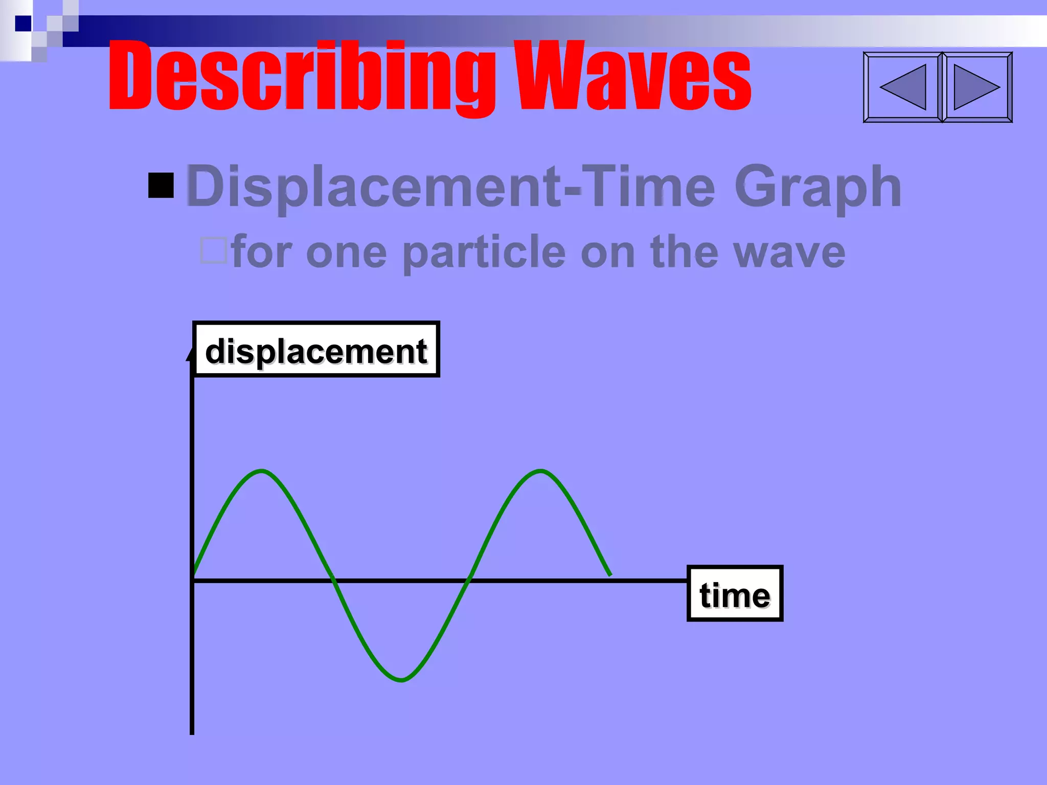 Describing Waves Displacement-Time Graph for one particle on the wave time displacement 
