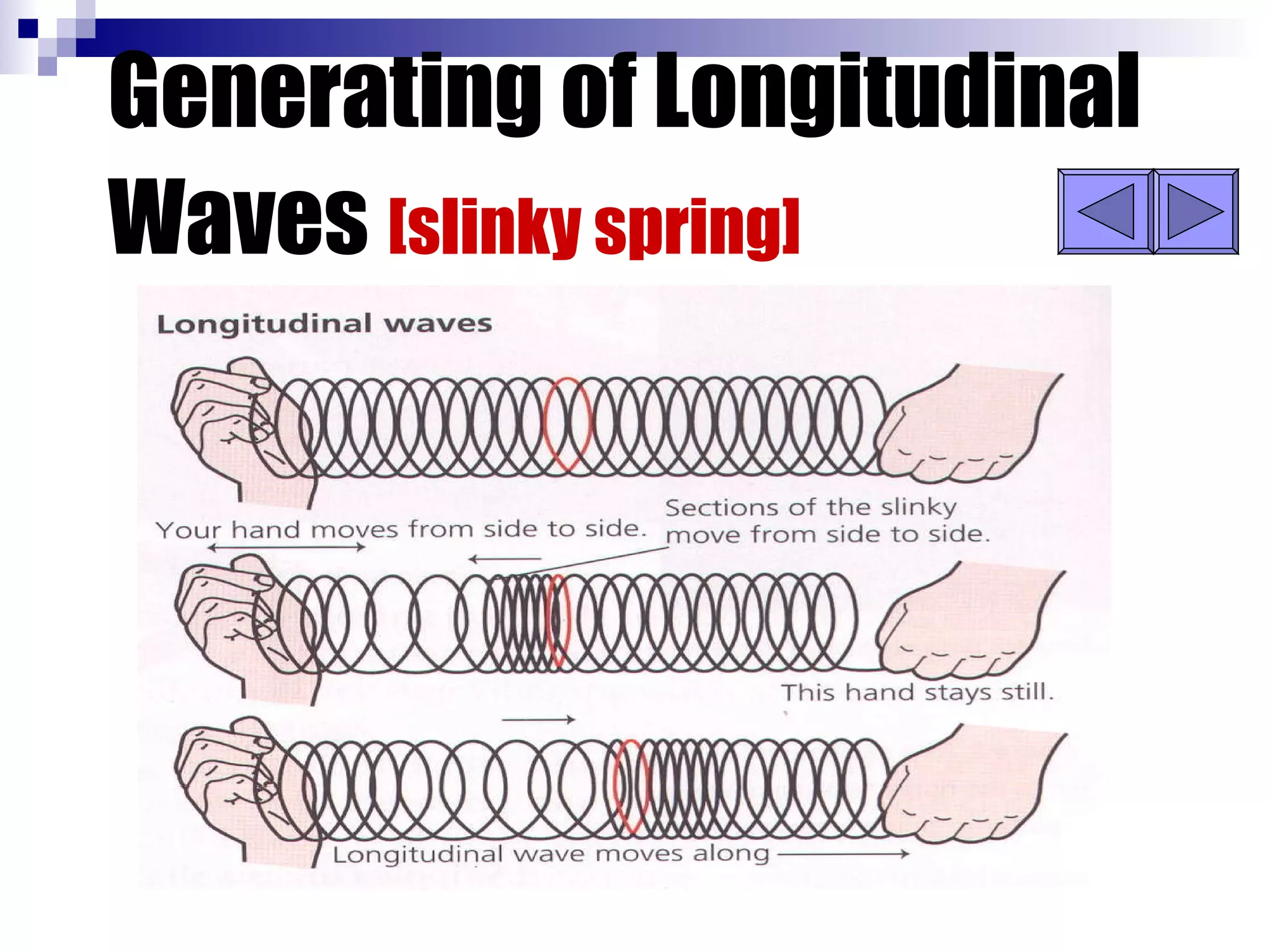 Generating of Longitudinal Waves   [slinky spring] 