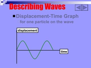 Describing Waves Displacement-Time Graph for one particle on the wave time displacement 