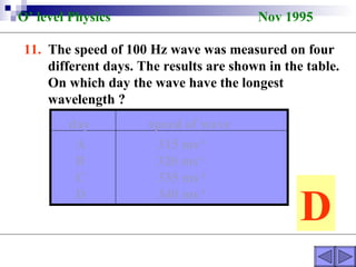 D O’ level Physics Nov 1995 11.  The speed of 100 Hz wave was measured on four different days. The results are shown in the table. On which day the wave have the longest  wavelength ? day  speed of wave A  315 ms -1 B  320 ms -1 C  335 ms -1 D  340 ms -1 