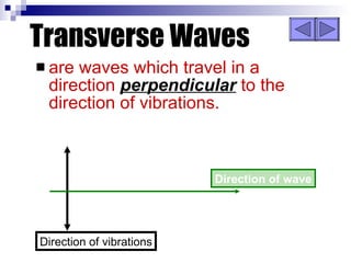 Transverse Waves are waves which travel in a direction  perpendicular  to the direction of vibrations. Direction of vibrations Direction of wave 