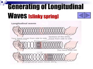 Generating of Longitudinal Waves   [slinky spring] 