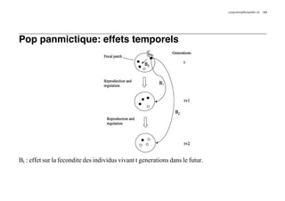 LongLastingMontpellier.nb   13




Pop panmictique: effets temporels




Bt : effet sur la fecondite des individus vivant t generations dans le futur.
 