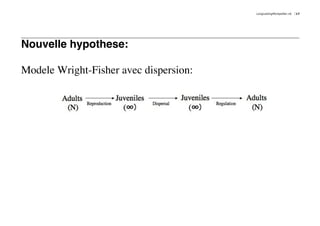LongLastingMontpellier.nb   17




Nouvelle hypothese:

Modele Wright-Fisher avec dispersion:
 