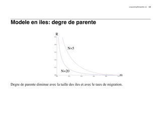 LongLastingMontpellier.nb   19




Modele en iles: degre de parente

                               R
                              0.5




                              0.4


                                         N=5
                              0.3




                              0.2




                              0.1


                                      N=20
                              0.0
                                0.0      0.2    0.4      0.6     0.8      1.0   m

Degre de parente diminue avec la taille des iles et avec le taux de migration.
 