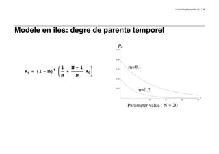 LongLastingMontpellier.nb       23




Modele en iles: degre de parente temporel

                                          Rt
                                        0.25




                                        0.20




                 t   1       N-1        0.15
                                               m=0.1
  Rt = H1 - mL           +         R0
                     N        N
                                        0.10




                                        0.05
                                                     m=0.2
                                                 5       10     15        20               25    t
                                               Parameter value : N = 20
 