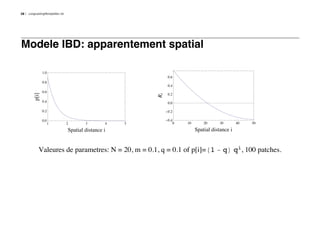 28   LongLastingMontpellier.nb




Modele IBD: apparentement spatial

               1.0
                                                                0.6
               0.8
                                                                0.4
               0.6
        p@iD




                                                                0.2




                                                          Ri
               0.4                                              0.0

               0.2                                             -0.2

               0.0                                             -0.4
                  1              2       3        4   5            0   10       20     30        40   50

                                 Spatial distance i                         Spatial distance i


            Valeures de parametres: N = 20, m = 0.1, q = 0.1 of p[i]=H1 - qL qi, 100 patches.
 