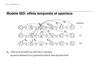 32   LongLastingMontpellier.nb




Modele IBD: effets temporels et spaciaux




Bt,i : effet sur la fecondite des individus vivant dans
     un patch a distance k et a t generations dans le futur du patch focal.
 