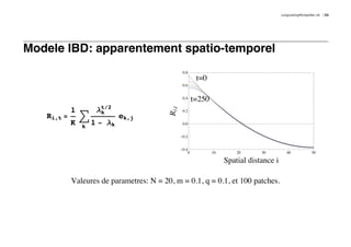 LongLastingMontpellier.nb   33




Modele IBD: apparentement spatio-temporel
                                                  0.8
                                                          t=0
                                                  0.6


                                                  0.4
                                                         t=250
            1        ltê2




                                          Ri,t
                      k                           0.2
   Ri,t =       ‚            ek,j
            K   k
                    1 - lk                        0.0


                                                 -0.2


                                                 -0.4
                                                     0           10       20      30          40              50

                                                                      Spatial distance i

            Valeures de parametres: N = 20, m = 0.1, q = 0.1, et 100 patches.
 