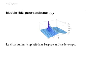 36   LongLastingMontpellier.nb




Modele IBD: parente directe Pk,t




La distribution s'applatit dans l'espace et dans le temps.
 