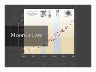 Moore’s Law
 