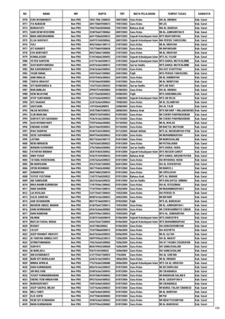 Daftar Peserta Sertifikasi Kemenag Tahun 2012