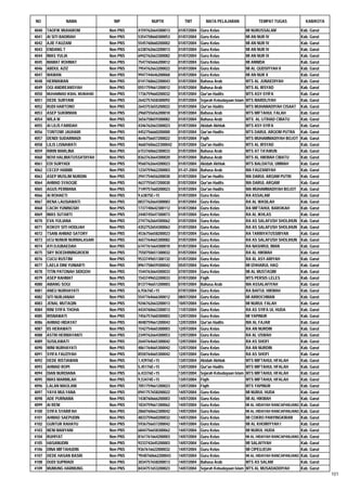 Daftar Peserta Sertifikasi Kemenag Tahun 2012