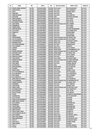 Daftar Peserta Sertifikasi Kemenag Tahun 2012