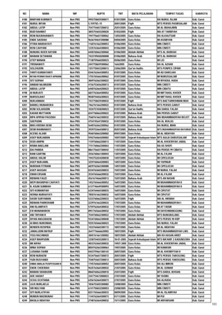 Daftar Peserta Sertifikasi Kemenag Tahun 2012