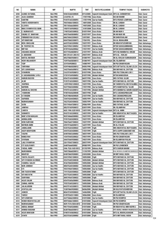 Daftar Peserta Sertifikasi Kemenag Tahun 2012
