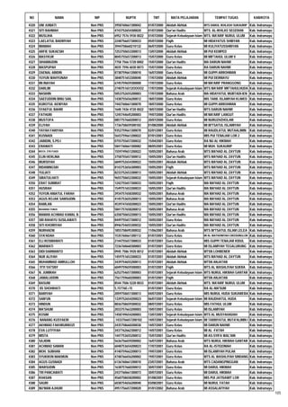 Daftar Peserta Sertifikasi Kemenag Tahun 2012