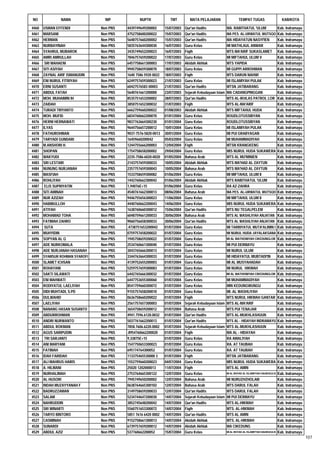 Daftar Peserta Sertifikasi Kemenag Tahun 2012