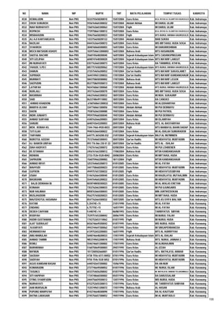Daftar Peserta Sertifikasi Kemenag Tahun 2012