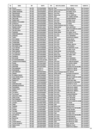 Daftar Peserta Sertifikasi Kemenag Tahun 2012