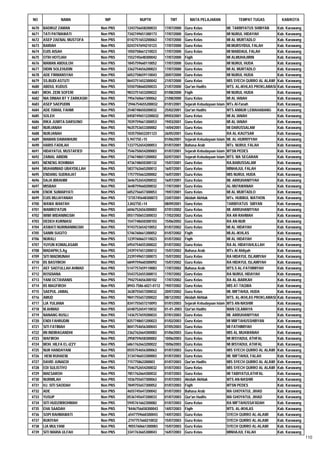Daftar Peserta Sertifikasi Kemenag Tahun 2012