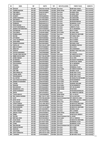 Daftar Peserta Sertifikasi Kemenag Tahun 2012