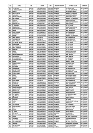 Daftar Peserta Sertifikasi Kemenag Tahun 2012