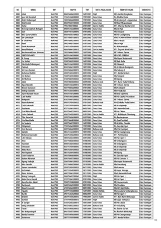 Daftar Peserta Sertifikasi Kemenag Tahun 2012
