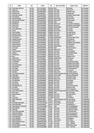 Daftar Peserta Sertifikasi Kemenag Tahun 2012