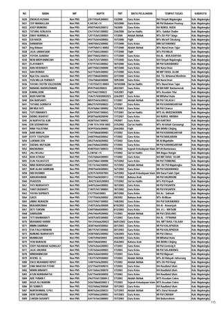 Daftar Peserta Sertifikasi Kemenag Tahun 2012