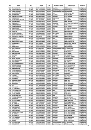 Daftar Peserta Sertifikasi Kemenag Tahun 2012