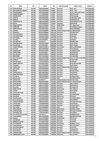Daftar Peserta Sertifikasi Kemenag Tahun 2012