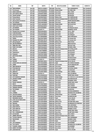 Daftar Peserta Sertifikasi Kemenag Tahun 2012