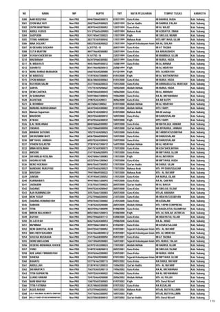 Daftar Peserta Sertifikasi Kemenag Tahun 2012