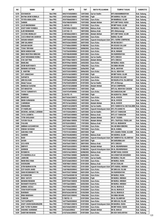 Daftar Peserta Sertifikasi Kemenag Tahun 2012