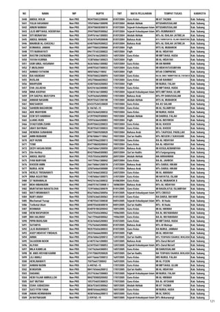 Daftar Peserta Sertifikasi Kemenag Tahun 2012