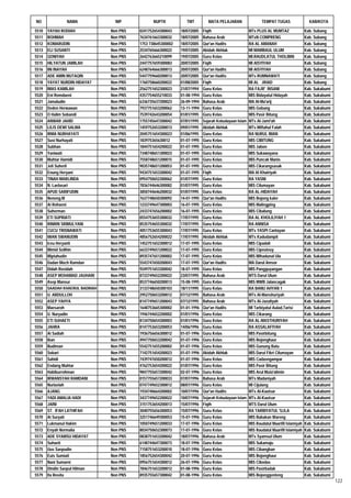 Daftar Peserta Sertifikasi Kemenag Tahun 2012
