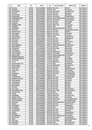 Daftar Peserta Sertifikasi Kemenag Tahun 2012