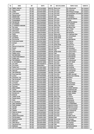 Daftar Peserta Sertifikasi Kemenag Tahun 2012